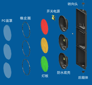 交通信號燈廠家